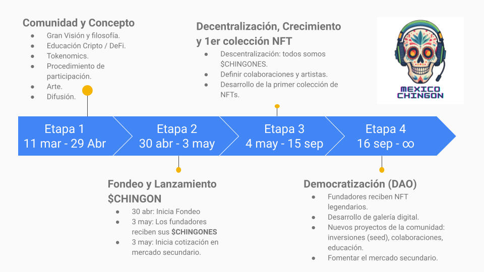 Etapas
